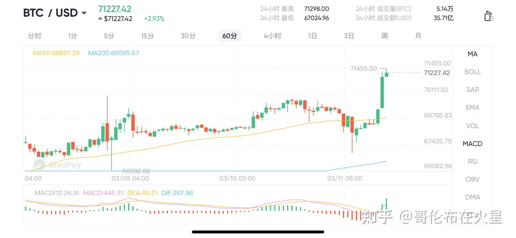 比特币最新价格美元(比特币最新价格美元k线)