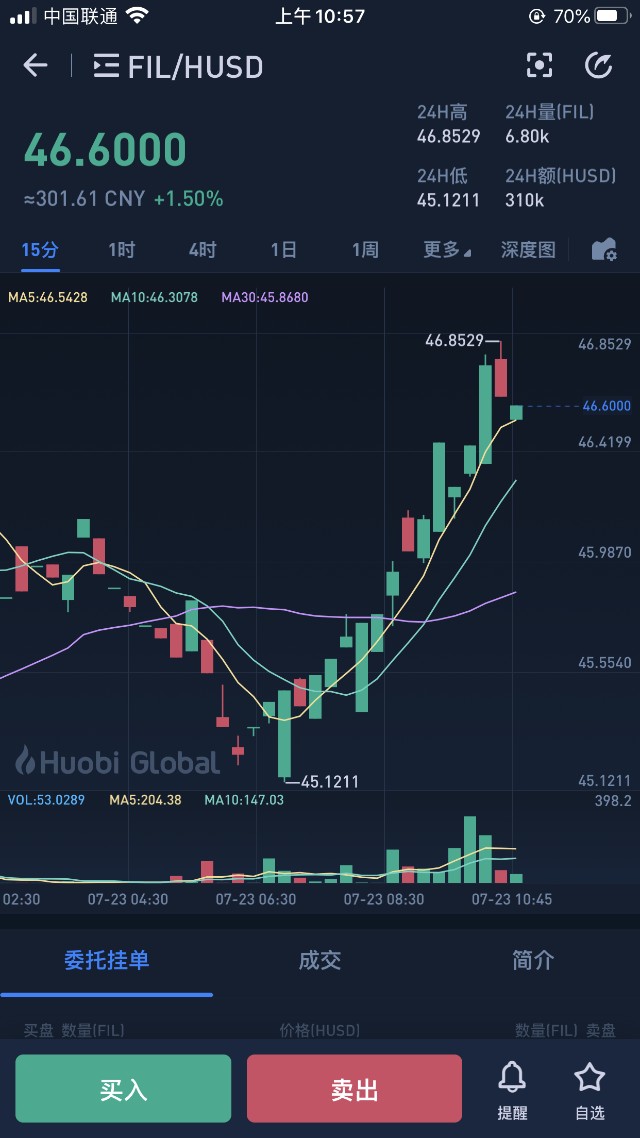 fil币价格今日行情(fil币价格今日行情币币情)