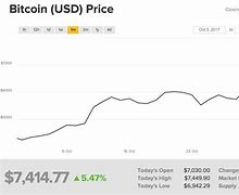 比特币今日的最新价格(比特币今日最新价格新行情走势YFI)