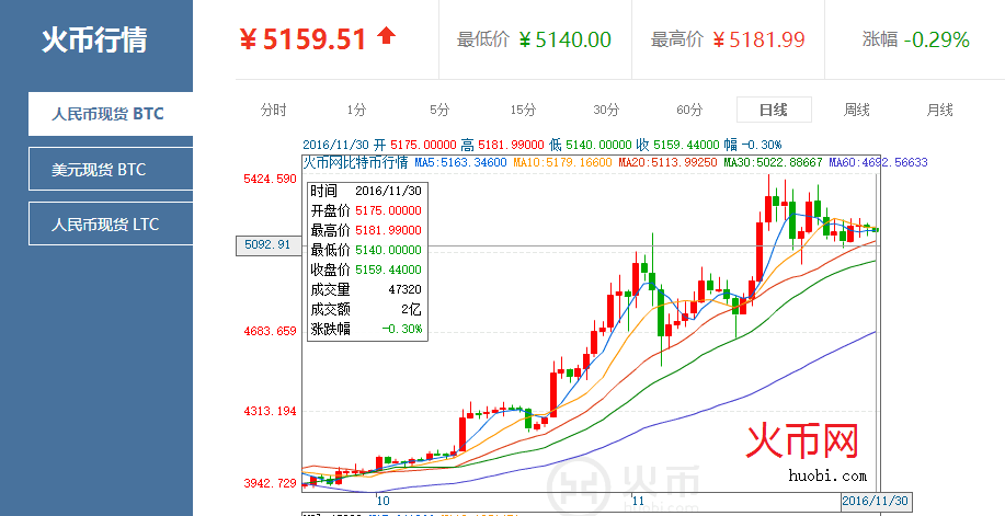 比特币价格实时行情(比特币价格实时行情美元走势分析)