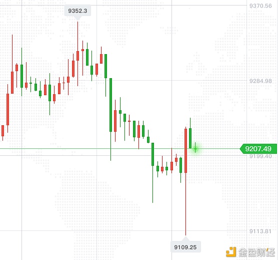 eos价格今日行情(eos价格今日行情美元)