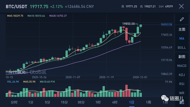 btc价格(btc价格今日行情美元)