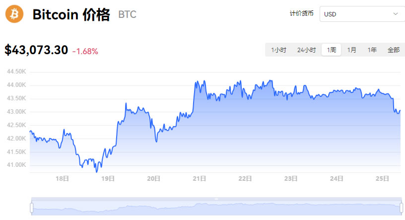 btc价格(btc价格今日行情美元)