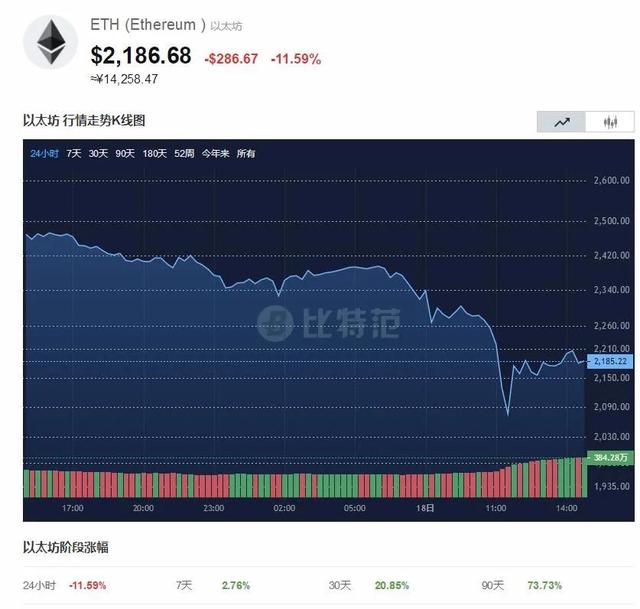 瑞波币今日行情(瑞波币今日行情走势图)