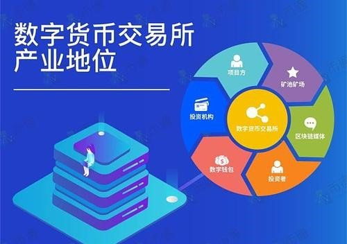 数字货币交易平台(数字货币交易平台官网欧易交易所)