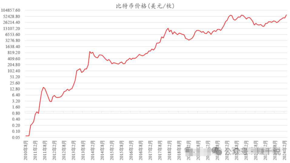 比特币价格今日行情(比特币价格今日行情k线图)